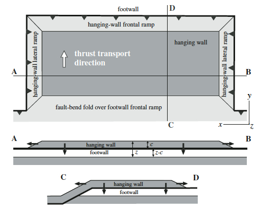 Image: 3D thrust-sheet emplacement